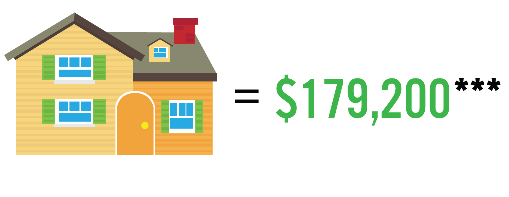 average price of a house